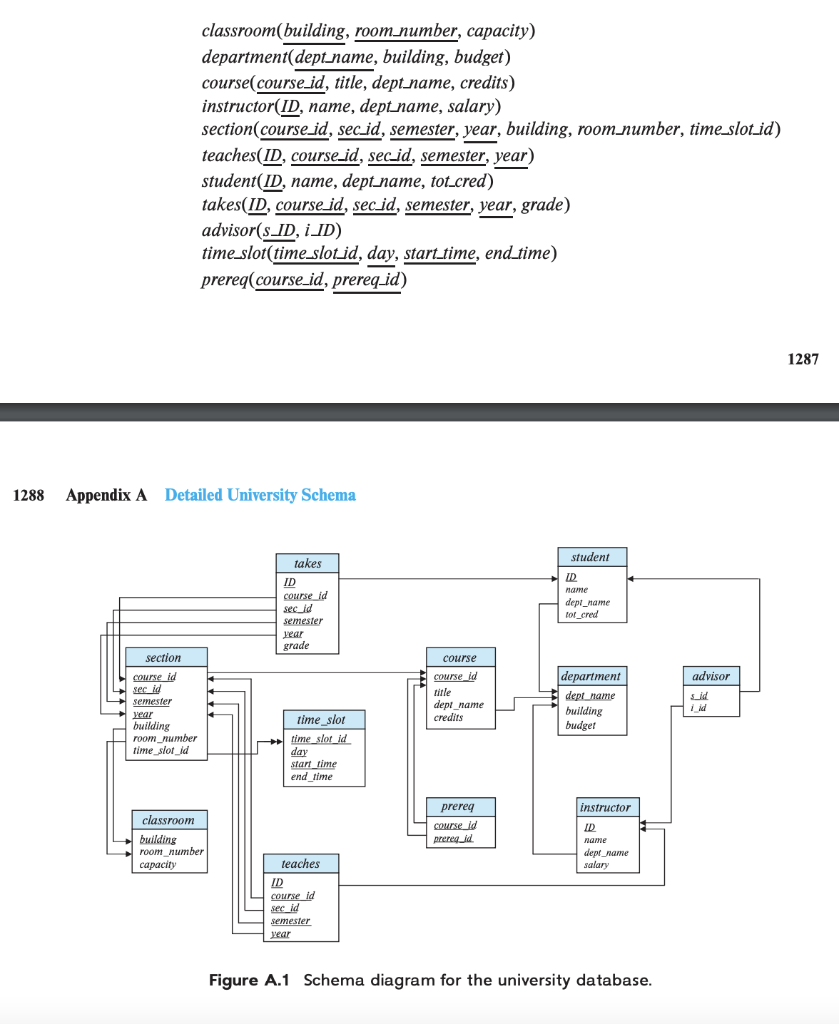 Solved 3. * Write a SQL query to find the id of the students | Chegg.com