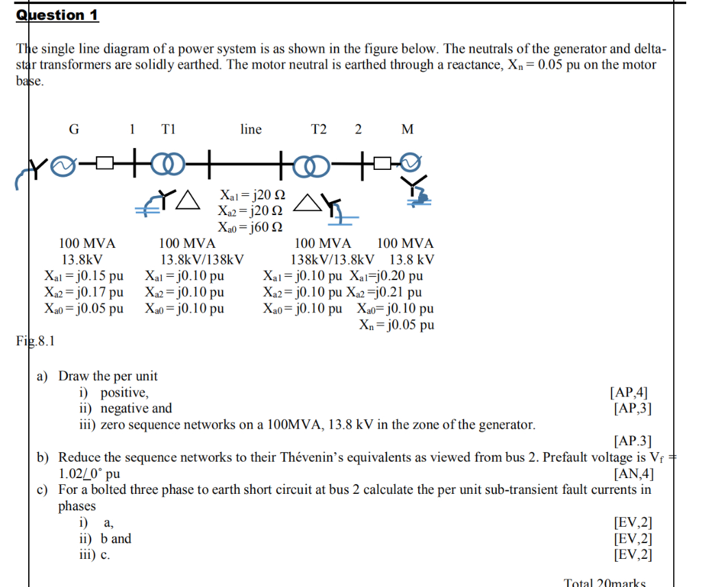 Solved Question 1 The single line diagram of a power system | Chegg.com