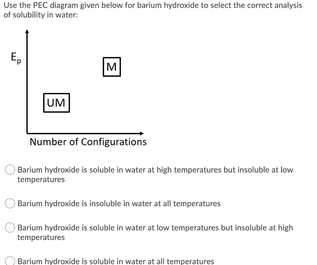 Solved Use the PEC diagram given below for barium hydroxide