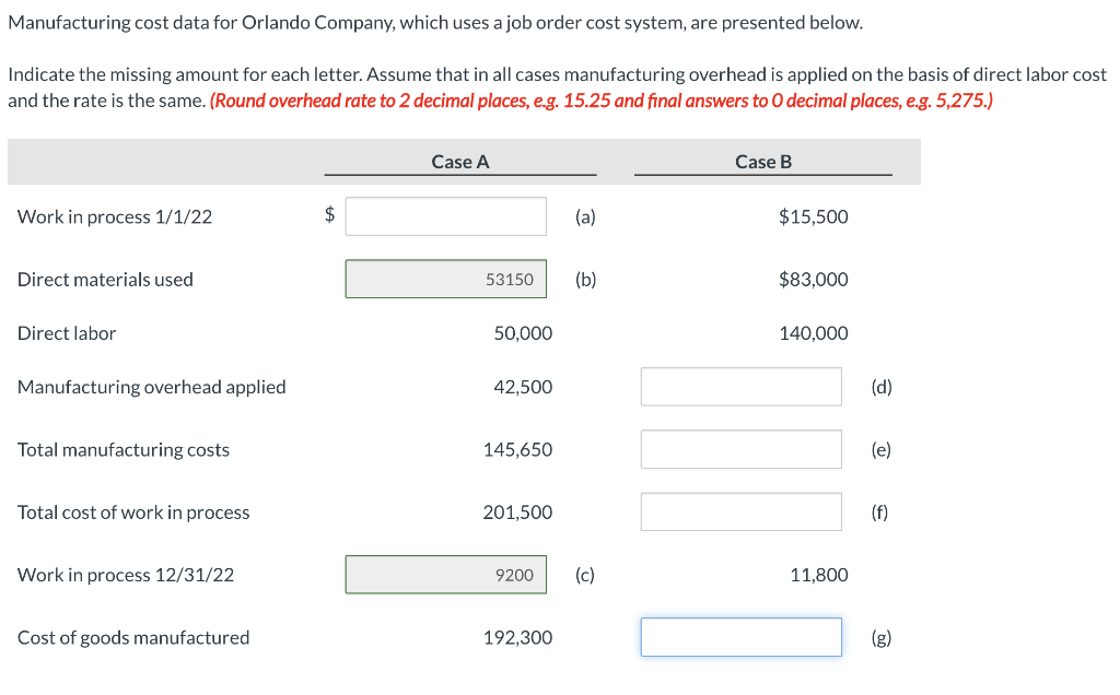 Solved Manufacturing cost data for Orlando Company, which