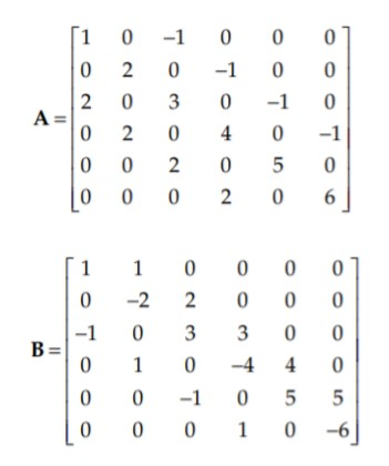 In MATLAB code .m Using for loops only create the | Chegg.com