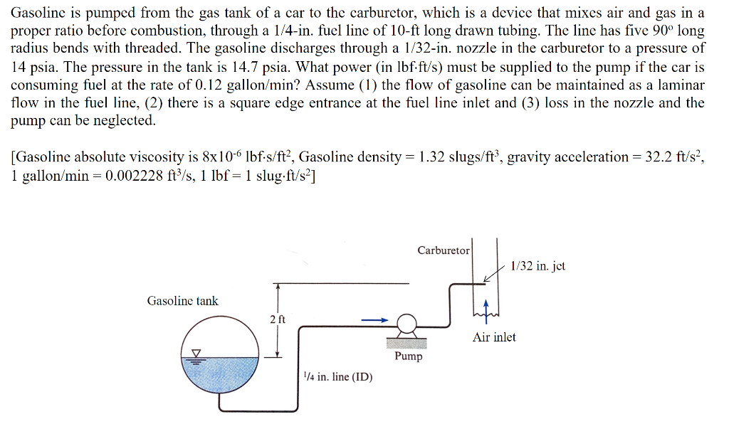Solved Gasoline is pumped from the gas tank of a car to the