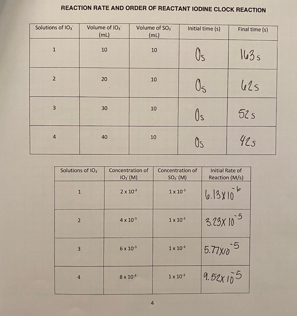 Solved: DETERMINE THE ORDER OF REACTION WITH RESPECT TO IO... | Chegg.com