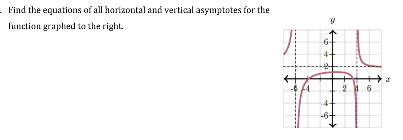 Solved Find the equations of all horizontal and vertical | Chegg.com