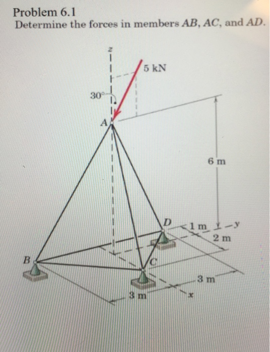 Solved Problemm Determine The Forces In Members AB, AC, And | Chegg.com