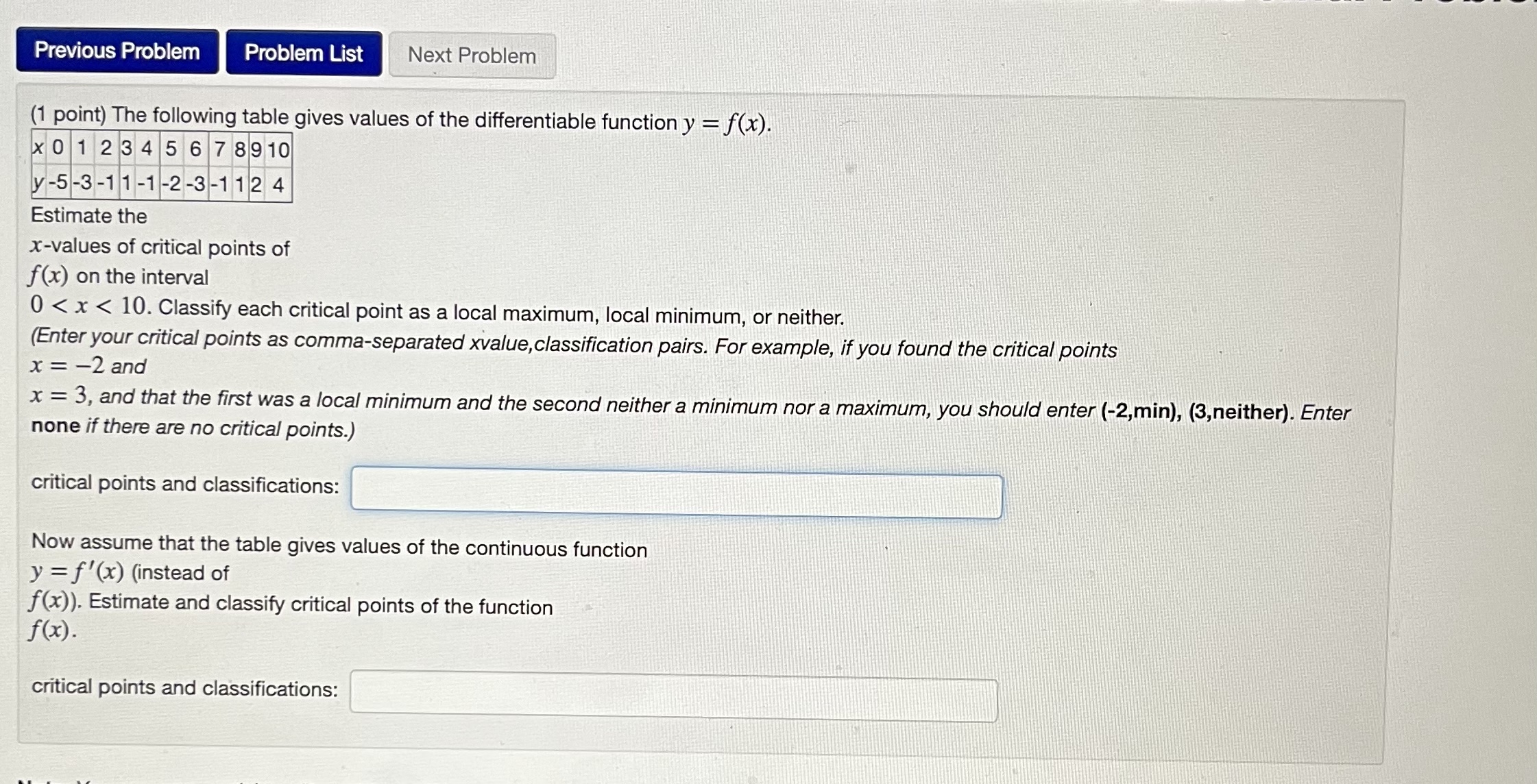 Solved (1 Point) The Following Table Gives Values Of The | Chegg.com