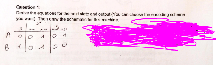 Solved Question 1: Derive the equations for the next state | Chegg.com