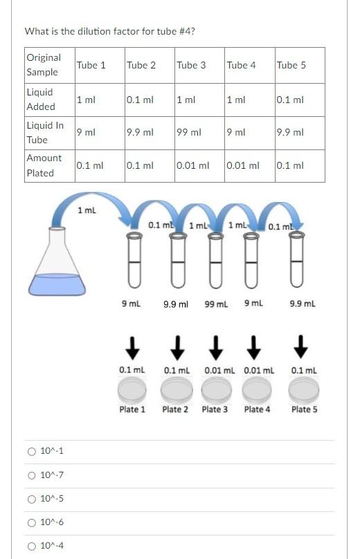 Solved What is the dilution factor for tube \#4? | Chegg.com