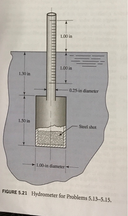 Solved: A Hydrometer Is A Device For Indicating The Specif... | Chegg.com