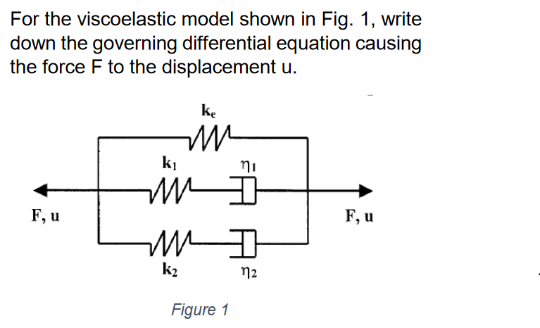 Solved For The Viscoelastic Model Shown In Fig. 1, Write | Chegg.com