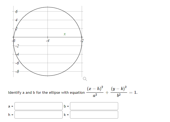 Solved 6 X -2 +4 -4 -8 Identify A And B For The Ellipse With | Chegg.com