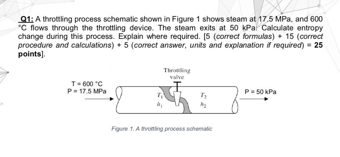 Solved Q1 A throttling process schematic shown in Figure 1