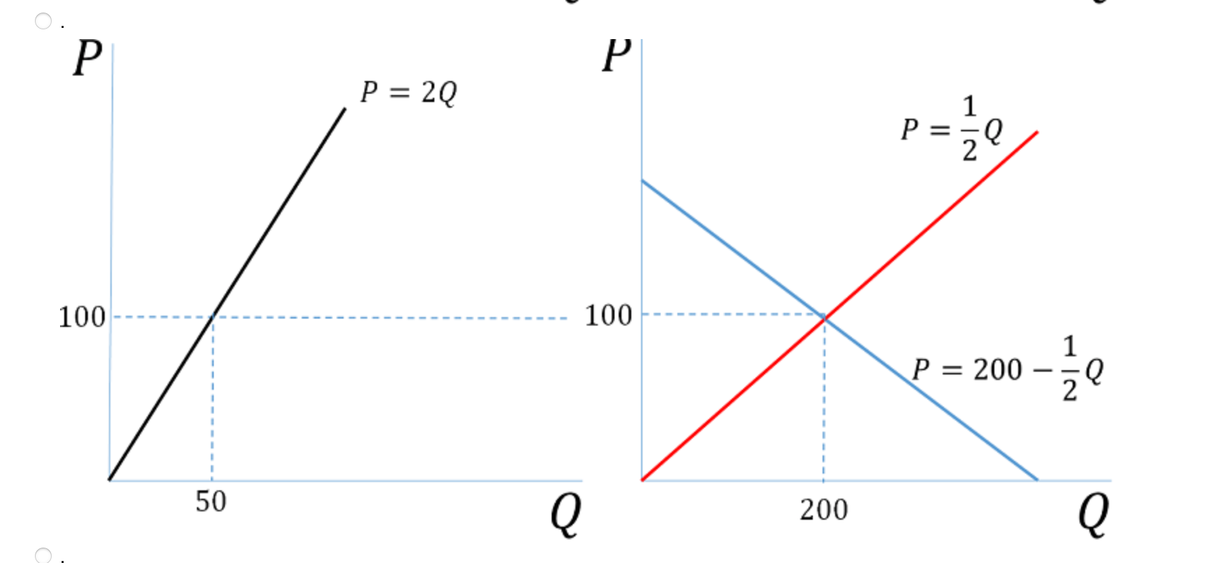 Solved Consider the following setup for a perfectly | Chegg.com