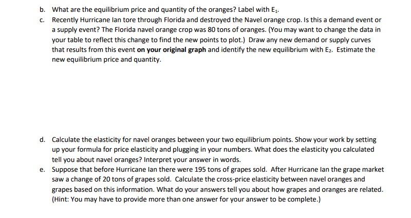 3 5 assignment shifting supply and demand curves