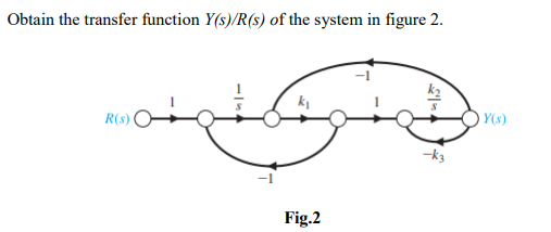 Solved Obtain the transfer function Y(s)/R(s) of the system | Chegg.com