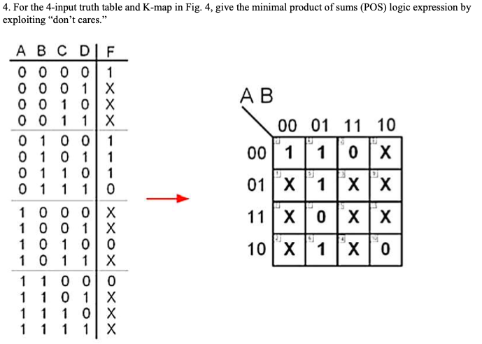 Solved 4. For the 4-input truth table and K-map in Fig. 4, | Chegg.com