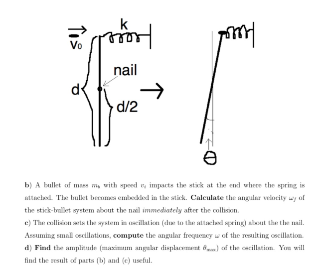 Solved Problem 5: Spring and Stick A uniform thin stick of | Chegg.com