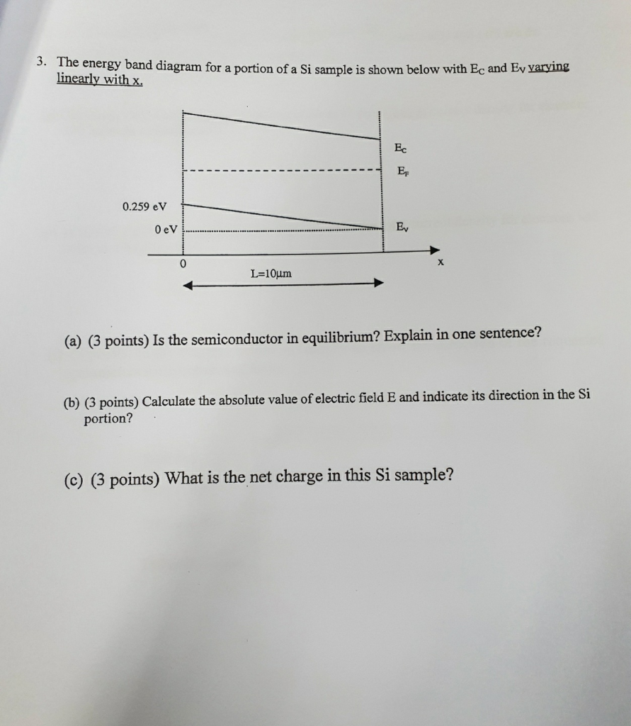 Solved 3. The energy band diagram for a portion of a Si | Chegg.com