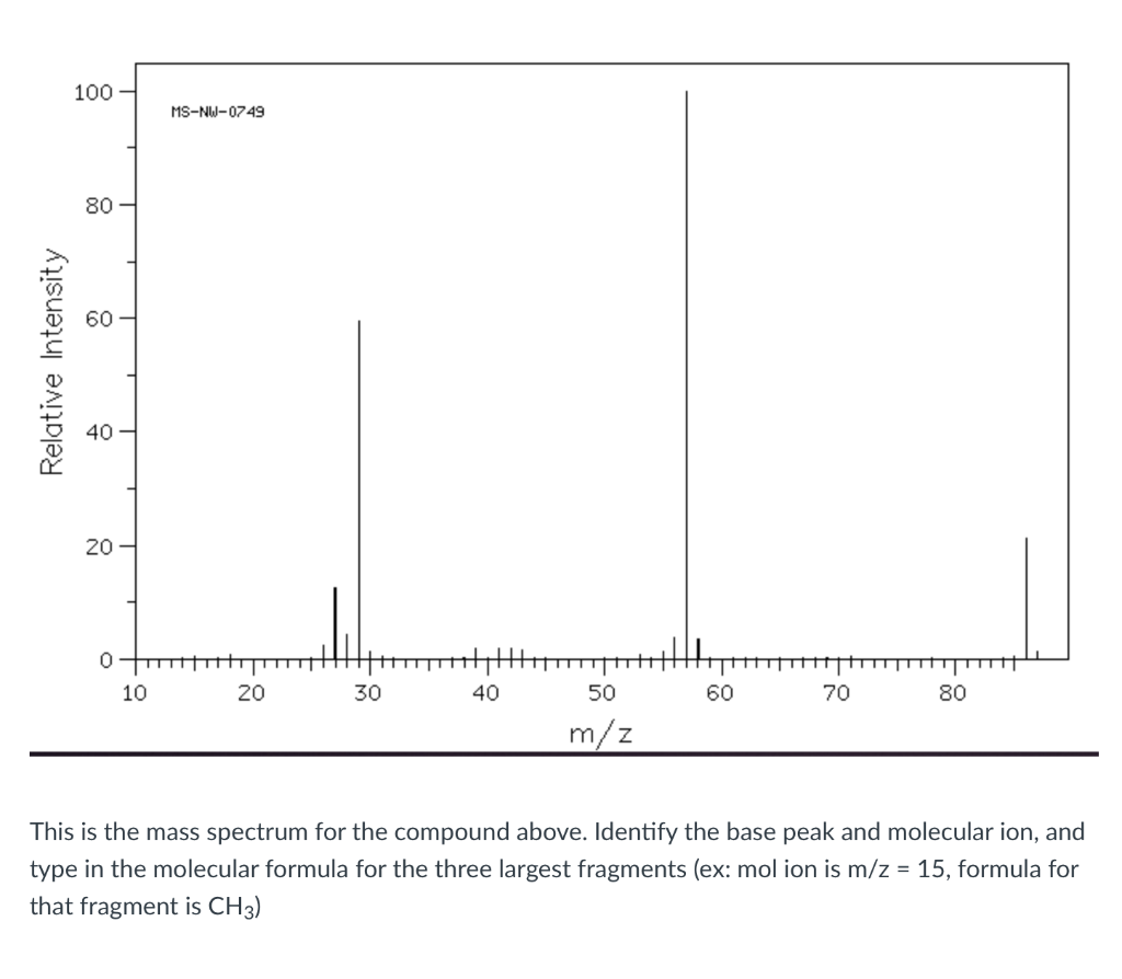 Solved 100 MS-NW-0749 80 Relative Intensity 40 20 0 HHHHH 40 | Chegg.com