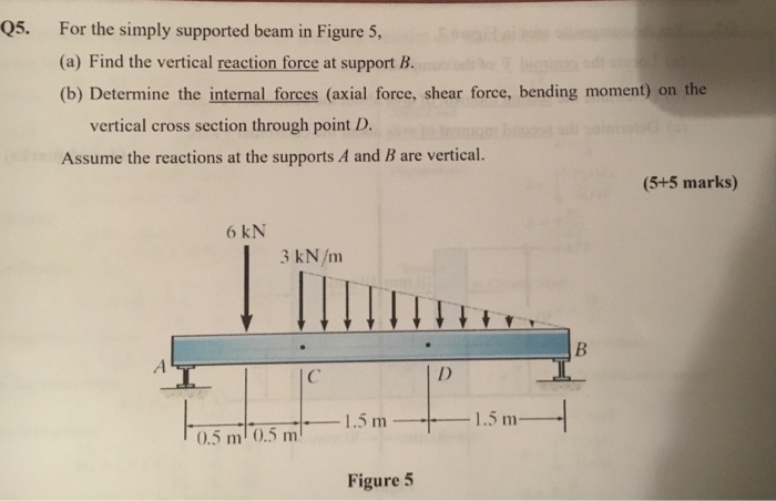 Solved For the simply supported beam in Figure 5, (a) Find | Chegg.com