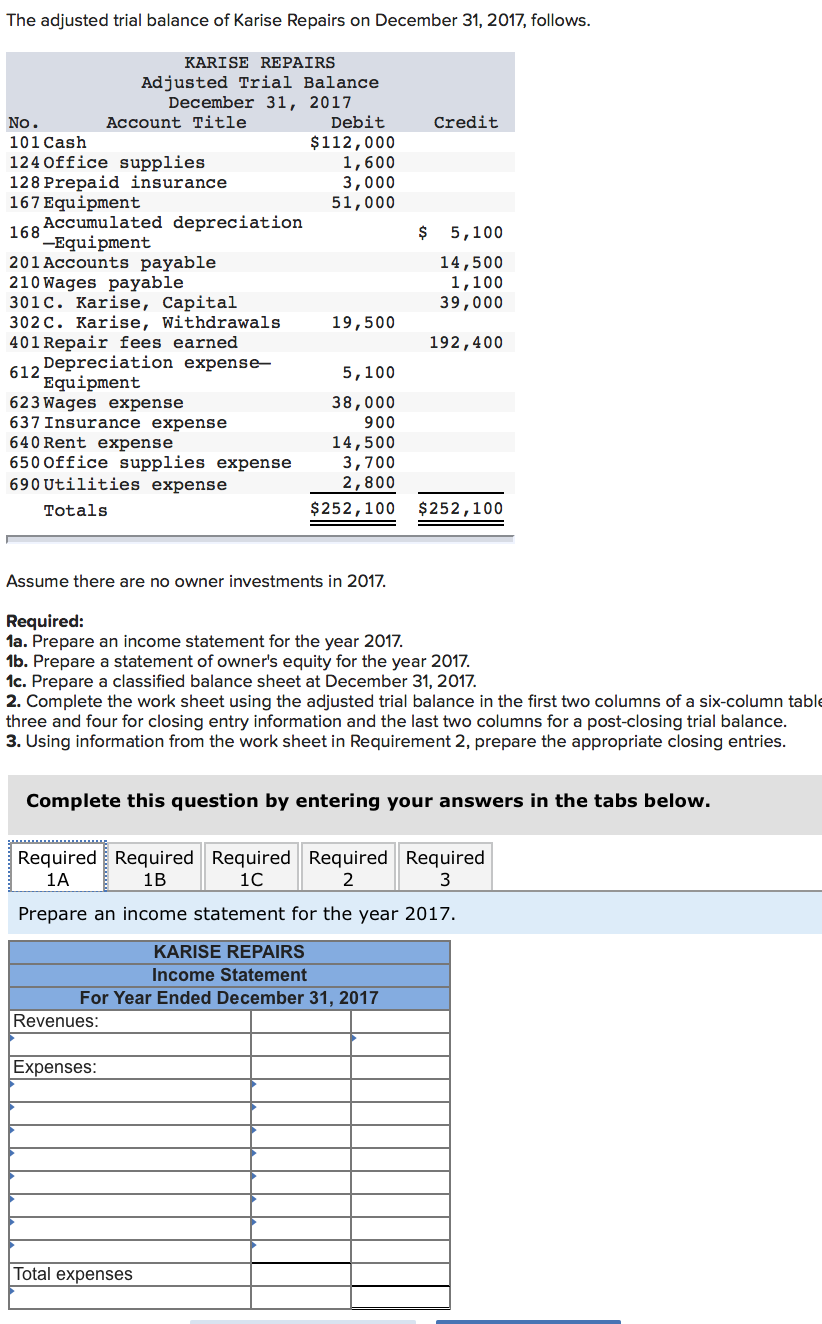 Solved The adjusted trial balance of Karise Repairs on | Chegg.com