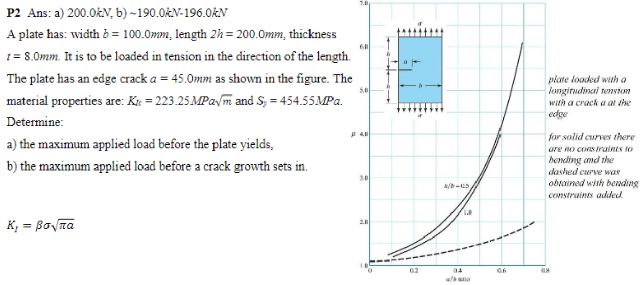 Solved P2 Ans: a) 200.0kN, b) ∼190.0kN−196.0kN A plate has: | Chegg.com