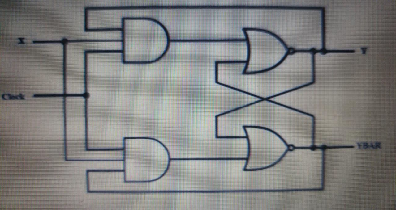 Solved Write VHDL Code for the following Flip Flop: | Chegg.com