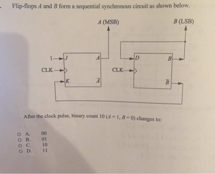 Solved Flip-flops A And B Form A Sequential Synchronous | Chegg.com