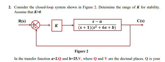 Solved Consider The Closed Loop System Shown In Fig Vrogue Co