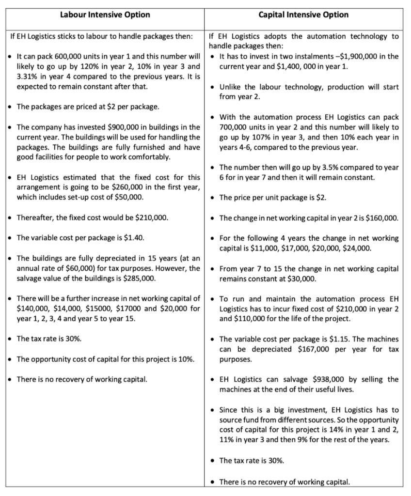 Difference Between Labor Intensive And Capital Intensive