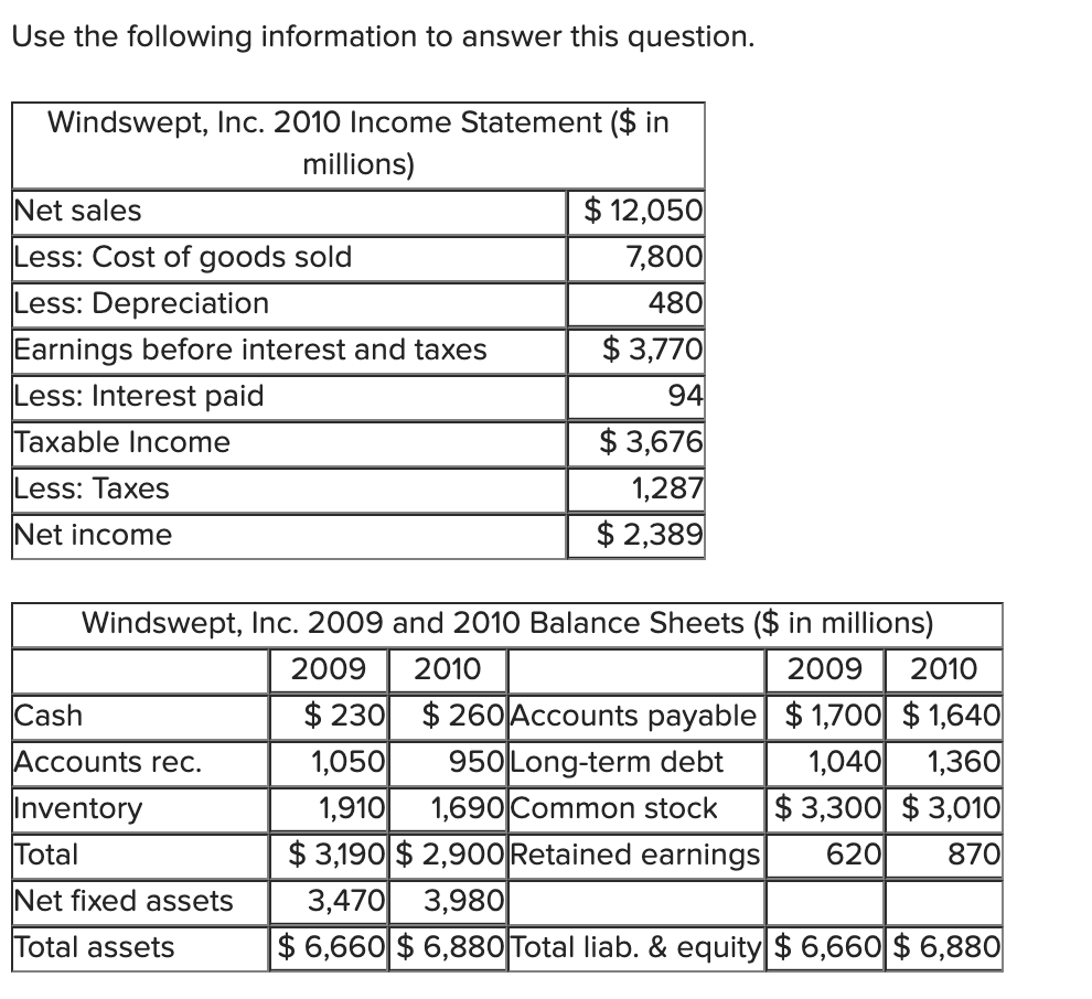 Solved Use The Following Information To Answer This Chegg