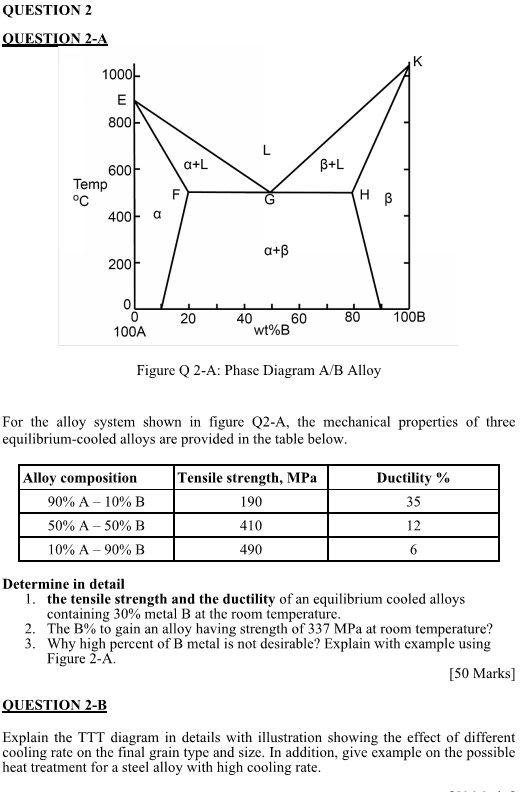Solved QUESTION 2-A For the alloy system shown in figure | Chegg.com
