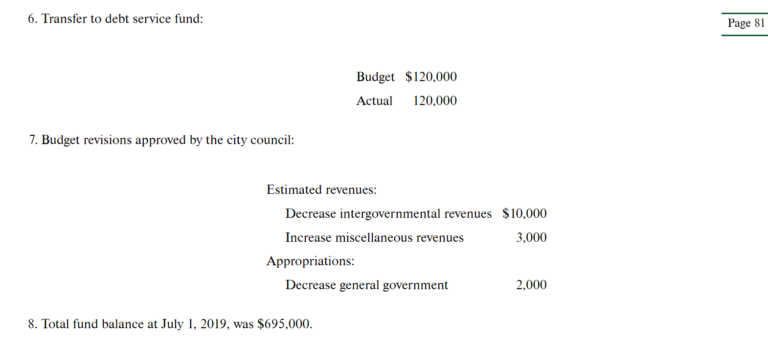 Solved 315. The City of Grafton's records reflected the