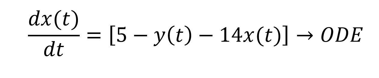 COMPUTER SCIENCE - MATLAB PROJECT When I get the | Chegg.com