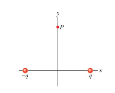 Solved The figure shows two charged particles on an x axis: | Chegg.com