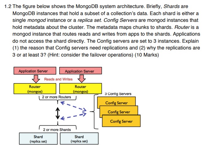 Solved .2 The Figure Below Shows The MongoDB System | Chegg.com