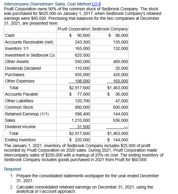 Solved Intercompany Downstream Sales, Cost Method LO 6 | Chegg.com