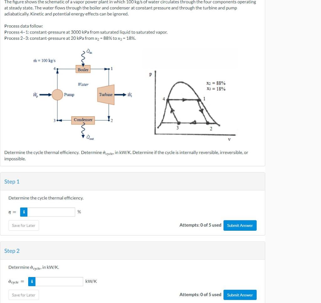 Solved The Figure Shows The Schematic Of A Vapor Power Plant | Chegg.com