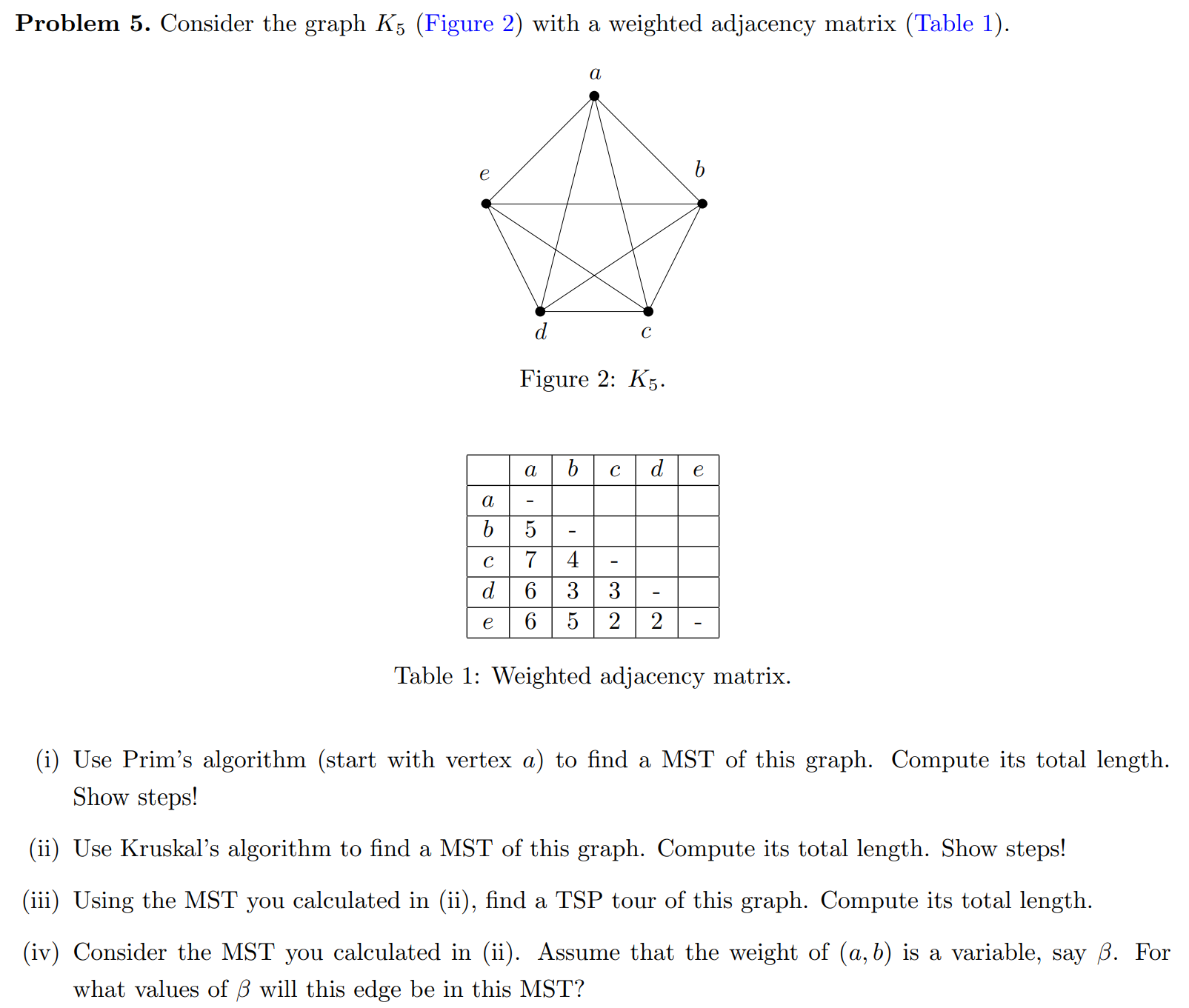 Problem 5. Consider The Graph K5 (figure 2) With A 