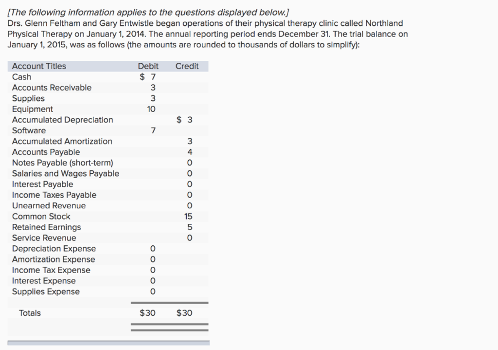 solved-the-following-information-applies-to-the-questions-chegg