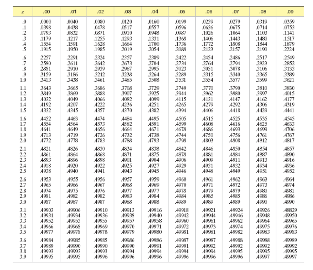 Solved In a test of Ho: u = 100 against Ha: u > 100, the | Chegg.com