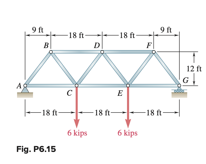 Solved 6.15 Determine the force in each member of the Warren | Chegg.com