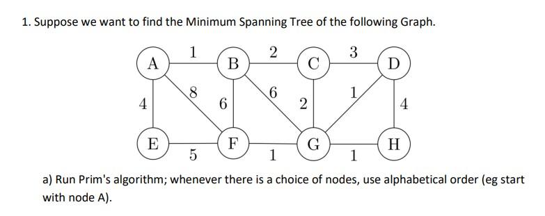 Solved 1. Suppose we want to find the Minimum Spanning Tree | Chegg.com