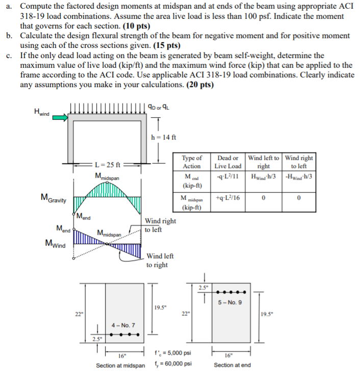 The frame shown below was analyzed for gravity loads | Chegg.com