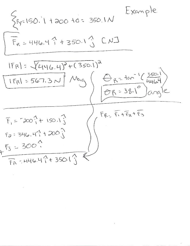 Solved Multiple Forces w/ components 7 Fa=450N Firason 40° e | Chegg.com