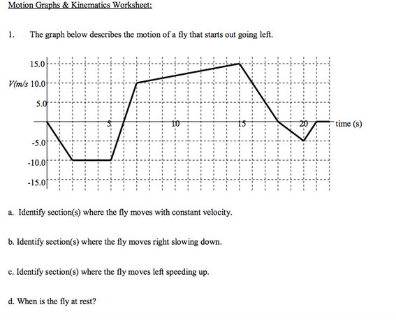 Solved Motion Graphs & Kinematics Worksheet: 1. The graph | Chegg.com