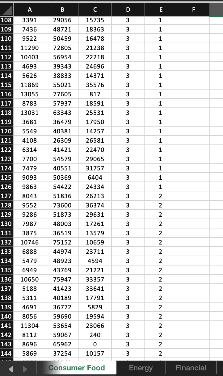 QUESTION 2 Use Excel to develop a regression model | Chegg.com