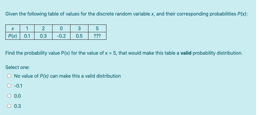 Solved Given the following table of values for the discrete | Chegg.com