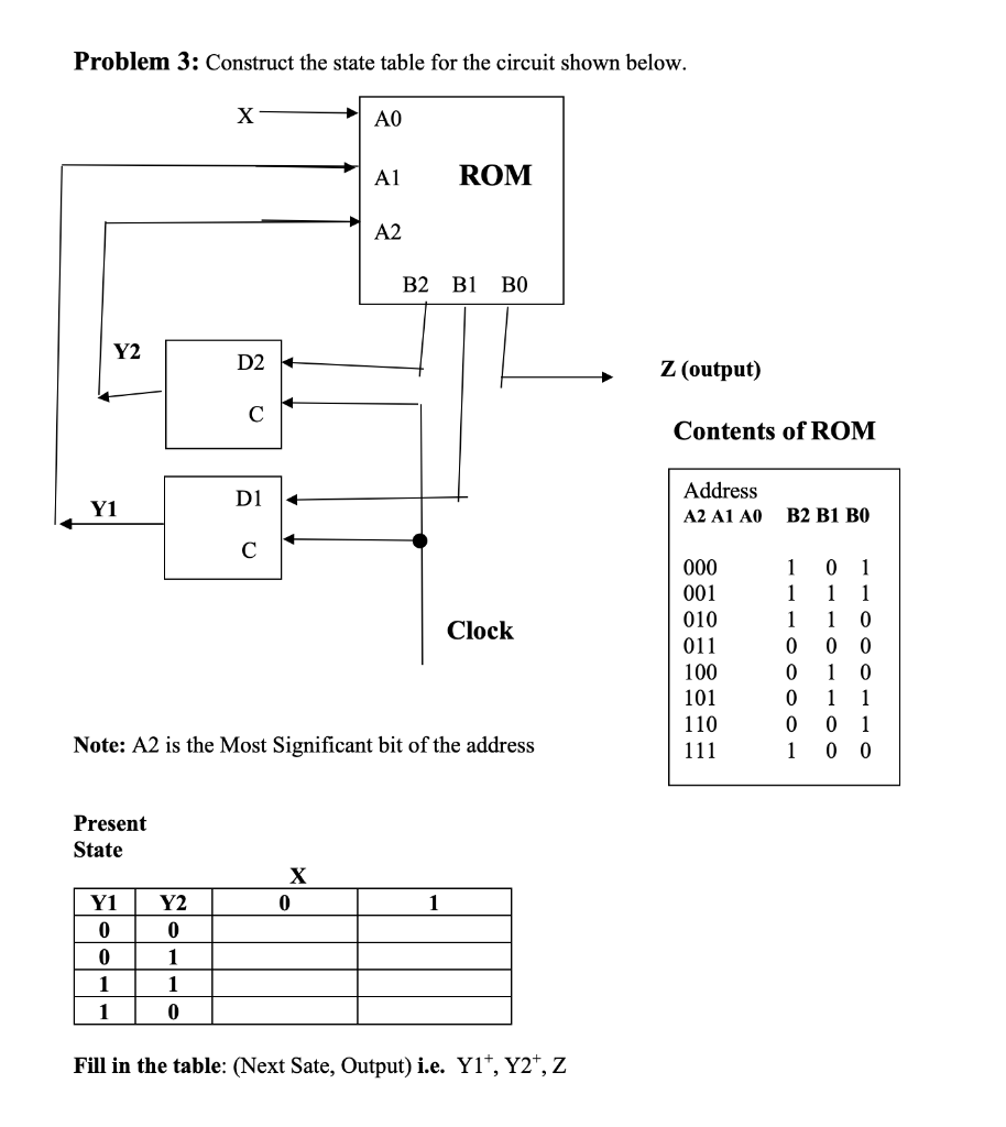 Solved Problem 3: Construct the state table for the circuit | Chegg.com