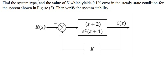 Solved Find the system type, and the value of K which yields | Chegg.com